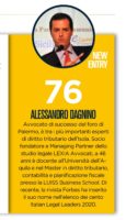 Alessandro Dagnino potenti di Sicilia 2021